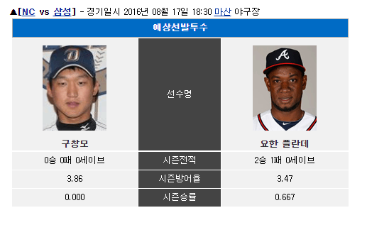 ♬♬시스테마의 국야 개꿀 하늘 픽♬♬