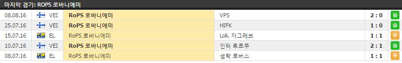 08-11일 00시 30분 핀란드1부 [3] 로바니에멘 팔로세우라 VS PS 케미 [8] 홈승
