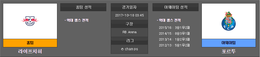 1c56377e7f1aa1deff1e15d28231c955_1508224384_3433.PNG UEFA 챔피언스리그 전 경기 분석 코멘트