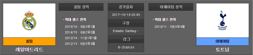 UEFA 챔피언스리그 전 경기 분석 코멘트