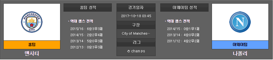 1c56377e7f1aa1deff1e15d28231c955_1508224384_8126.PNG UEFA 챔피언스리그 전 경기 분석 코멘트