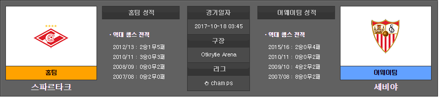 UEFA 챔피언스리그 전 경기 분석 코멘트