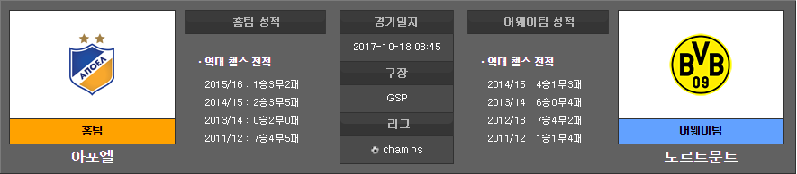 UEFA 챔피언스리그 전 경기 분석 코멘트
