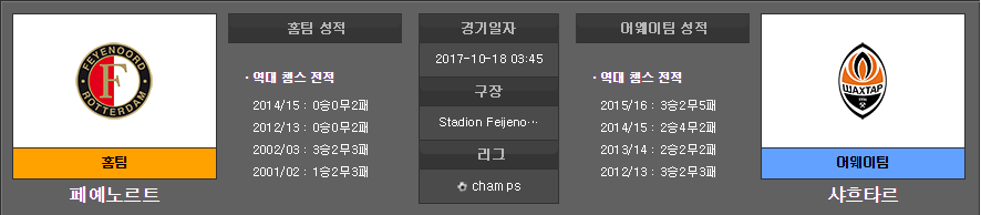 UEFA 챔피언스리그 전 경기 분석 코멘트