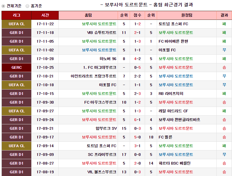 축구하는 야옹이의 11월 25일 픽