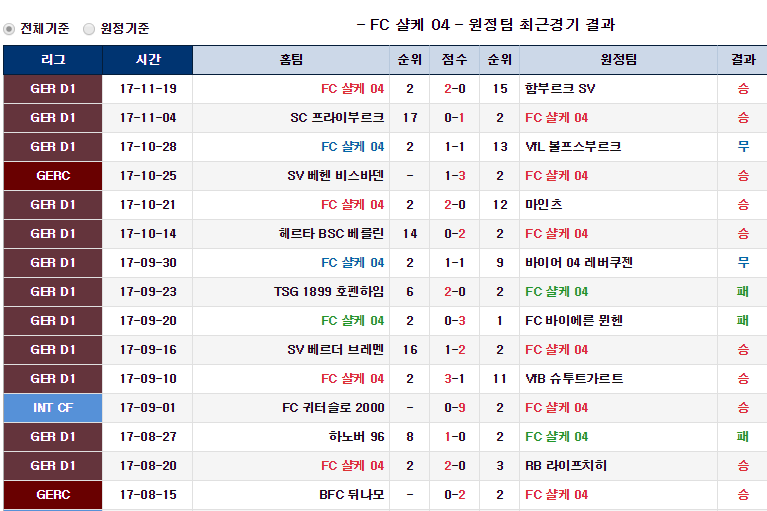 축구하는 야옹이의 11월 25일 픽