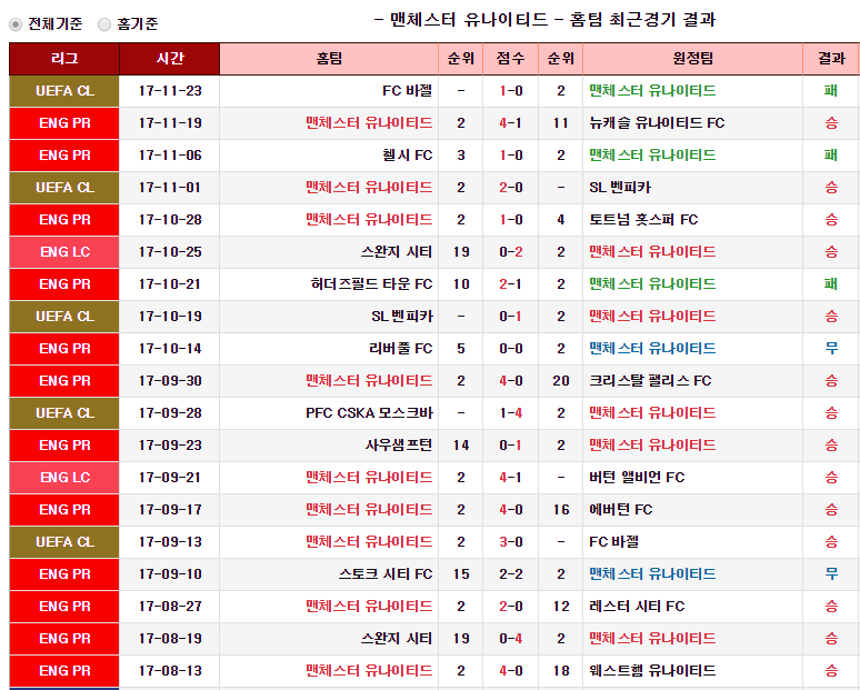축구하는 야옹이의 11월 25일 픽