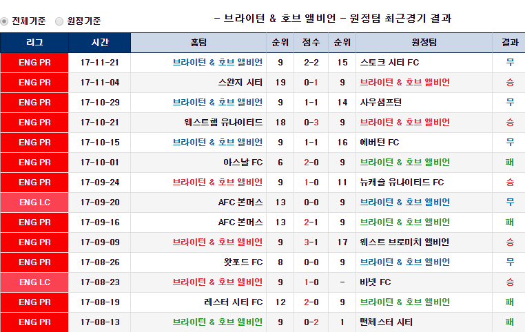 축구하는 야옹이의 11월 25일 픽