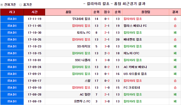 축구하는 야옹이의 11월 25일 픽