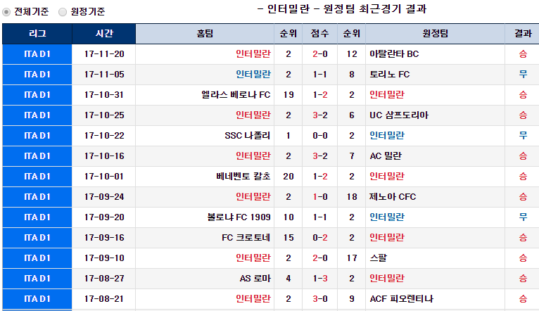 축구하는 야옹이의 11월 25일 픽