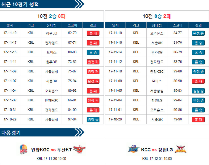 [이상도]11월28일 국내농구/강승부/집중분석/필독 !!!