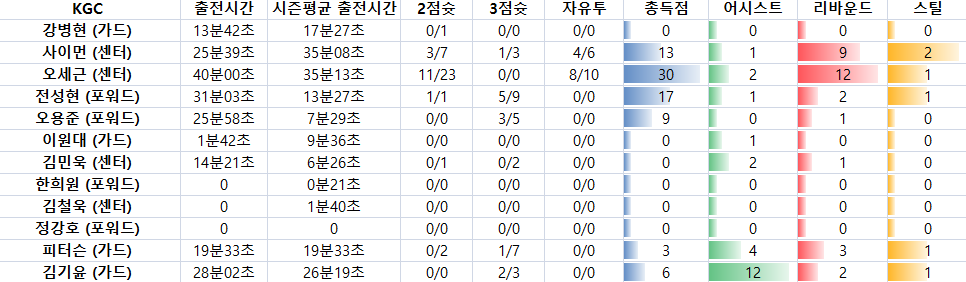 95e9806f0caeb8b503d6e712e5ff9ca9_1510287378_9.PNG 만프로 국내농구 강승 분석픽 어제올킬