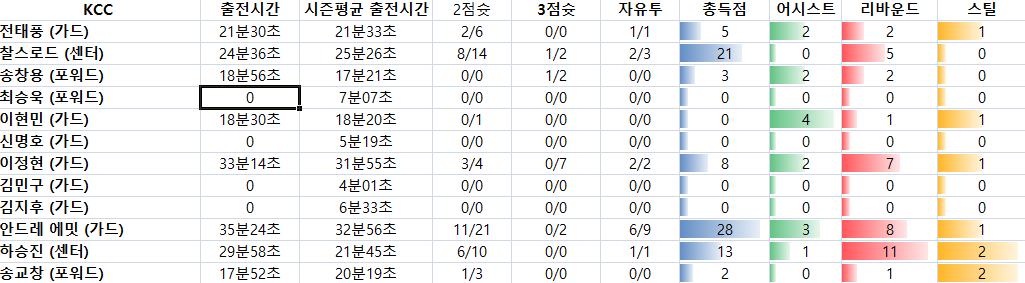 95e9806f0caeb8b503d6e712e5ff9ca9_1510287444_4745.PNG 만프로 국내농구 강승 분석픽 어제올킬