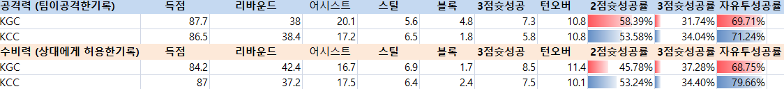 95e9806f0caeb8b503d6e712e5ff9ca9_1510287466_3392.PNG 만프로 국내농구 강승 분석픽 어제올킬