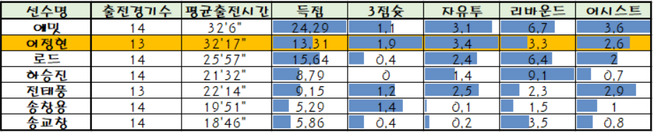 [[따먹다걸렸어]] 11월16일 KBL/WKBL 강승분석픽!!!
