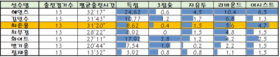 [[따먹다걸렸어]] 11월16일 KBL/WKBL 강승분석픽!!!