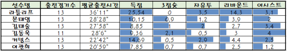 [[따먹다걸렸어]] 11월16일 KBL/WKBL 강승분석픽!!!