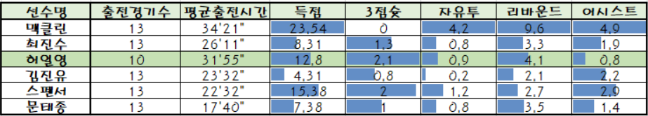 [[따먹다걸렸어]] 11월16일 KBL/WKBL 강승분석픽!!!