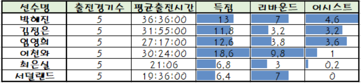 [[따먹다걸렸어]] 11월16일 KBL/WKBL 강승분석픽!!!
