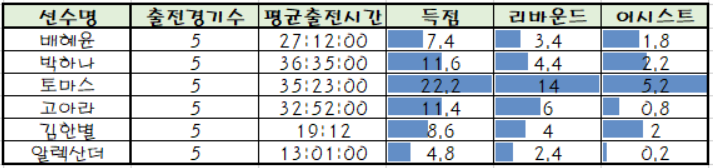 [[따먹다걸렸어]] 11월16일 KBL/WKBL 강승분석픽!!!