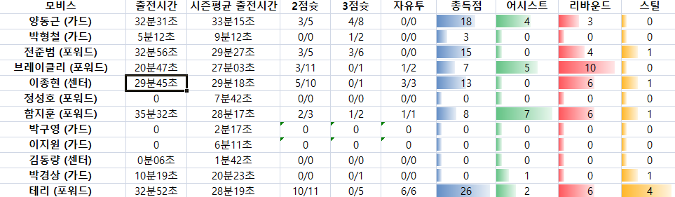 만프로 국내농구 강승분석픽 3일 올킬 갑니다 실시간포함