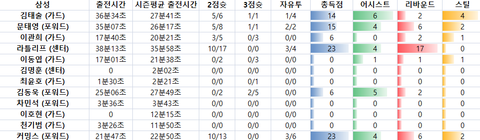 만프로 국내농구 강승분석픽 3일 올킬 갑니다 실시간포함