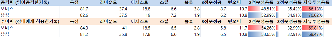 만프로 국내농구 강승분석픽 3일 올킬 갑니다 실시간포함