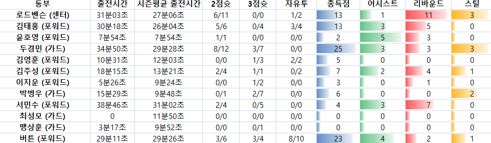 만프로 국내농구 강승분석픽 3일 올킬 갑니다 실시간포함