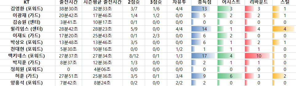 만프로 국내농구 강승분석픽 3일 올킬 갑니다 실시간포함