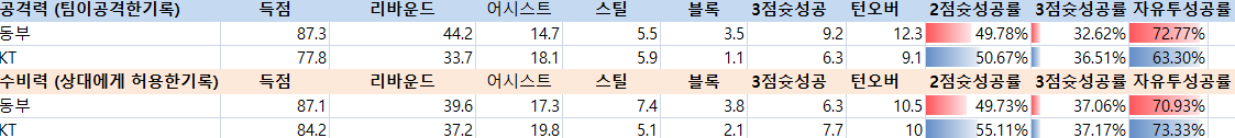 만프로 국내농구 강승분석픽 3일 올킬 갑니다 실시간포함