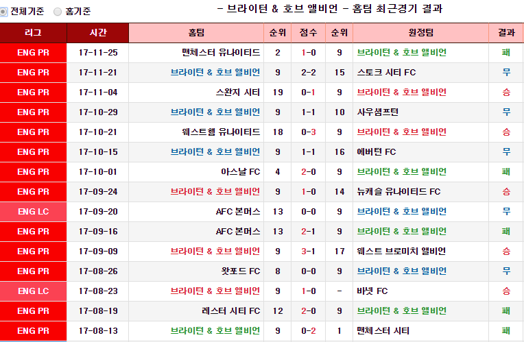 축구하는 야옹이의 11월 28일 픽