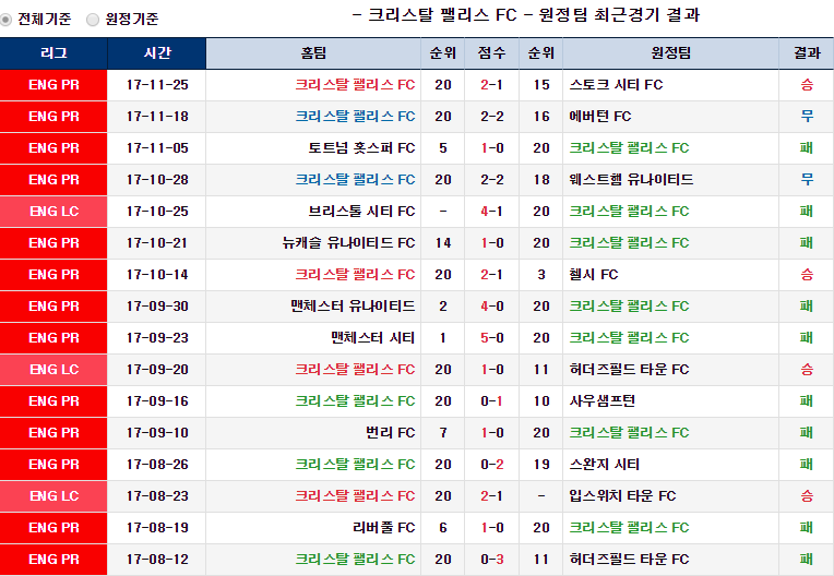 축구하는 야옹이의 11월 28일 픽