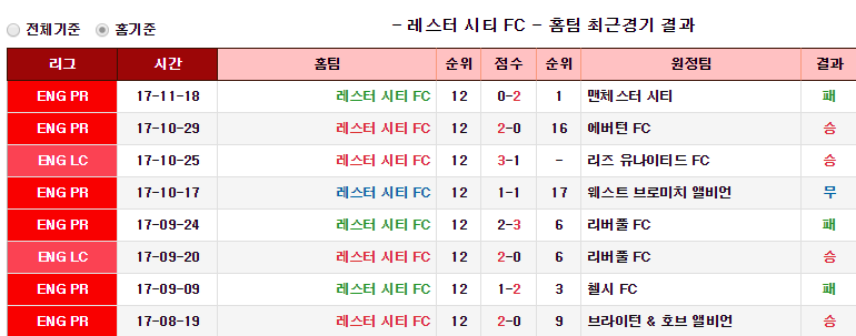 축구하는 야옹이의 11월 28일 픽