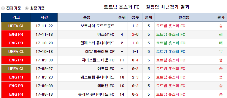 축구하는 야옹이의 11월 28일 픽