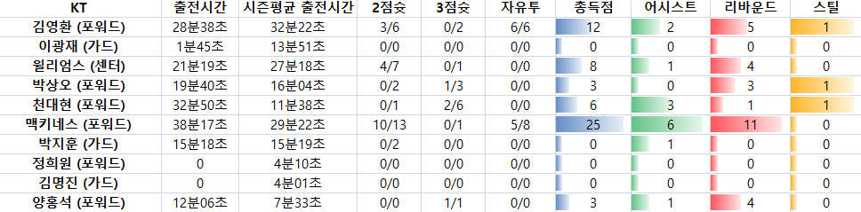 [만프로] 국내농구 강승부 필독하세요/핸디,언오버 갑니다 !!!