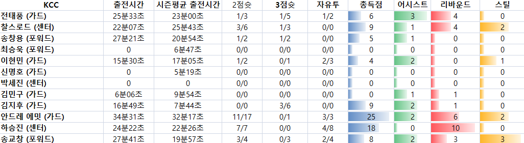 [만프로] 국내농구 강승부 필독하세요/핸디,언오버 갑니다 !!!
