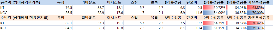 [만프로] 국내농구 강승부 필독하세요/핸디,언오버 갑니다 !!!