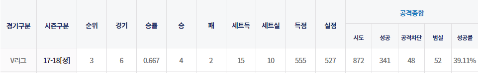 edb767e6a83e5fa4e35695c05a7470f4_1510630353_1008.PNG 바이에른한강 V리그 여자부분석 완료 ^^