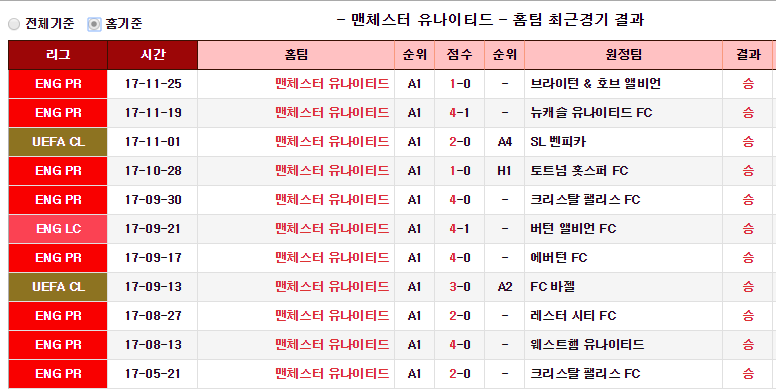 축구하는 야옹이의 12월 5일 챔피언스 리그 픽