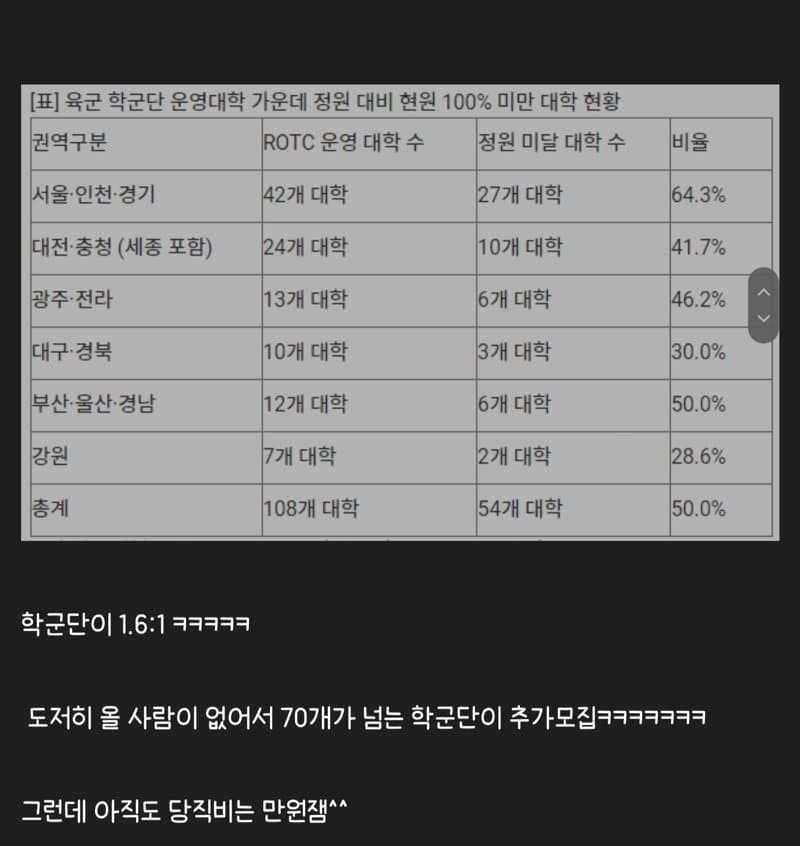 실시간 안보 개박살 나는중